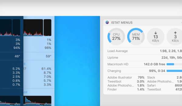 ابزار iStat Menus